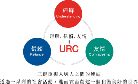 三鍵重視人與人之間的連結 透過一系列的社會活動，進而貢獻創建一個和諧美好的世界