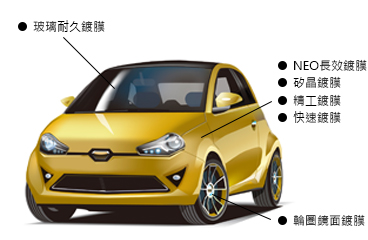 車體鍍膜&汽車美容保養用品